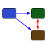 dependencies